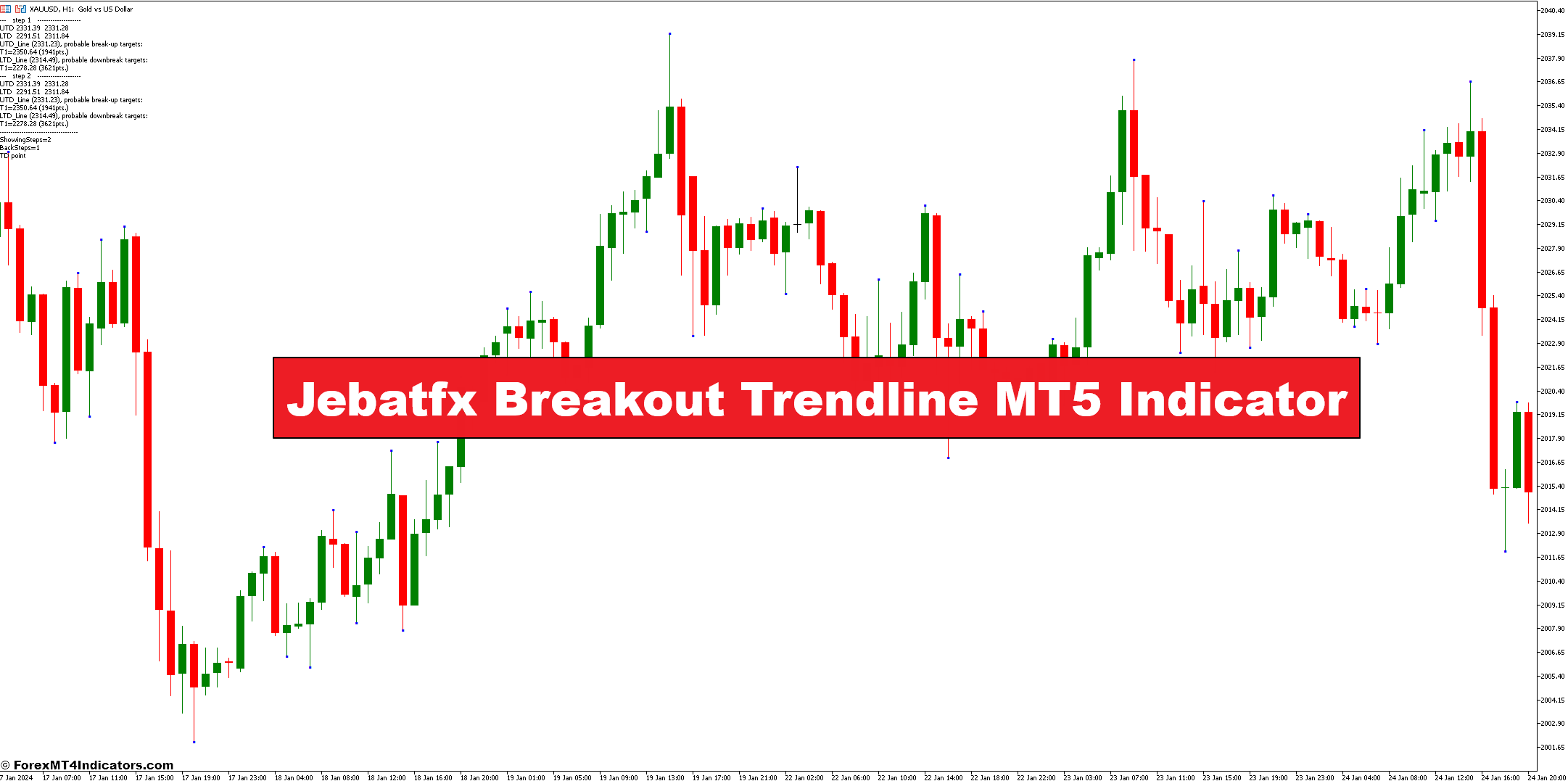 Jebatfx Breakout Trendline MT5 Indicator