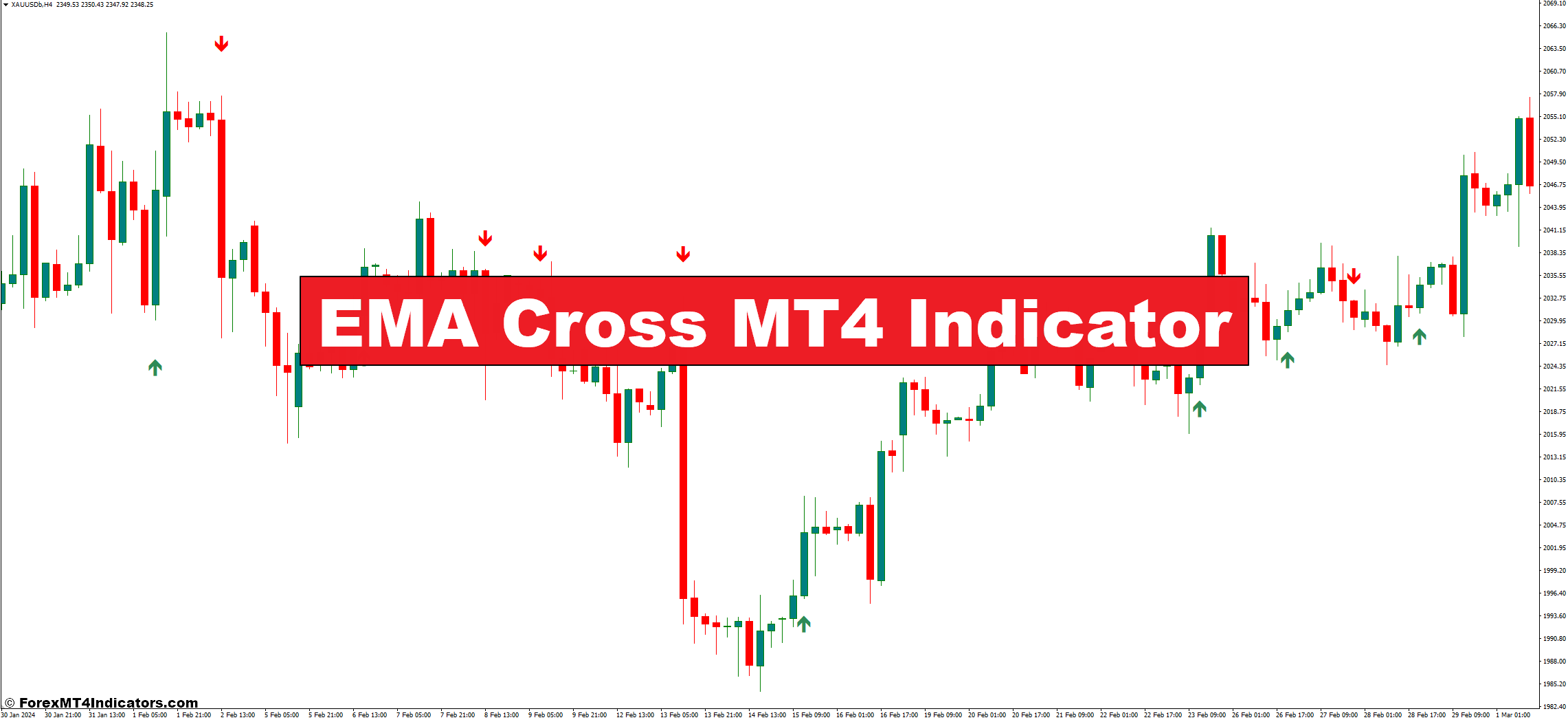EMA Cross MT4 Indicator