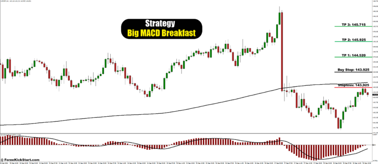 USDJPY Price Forecast 7th October 2024