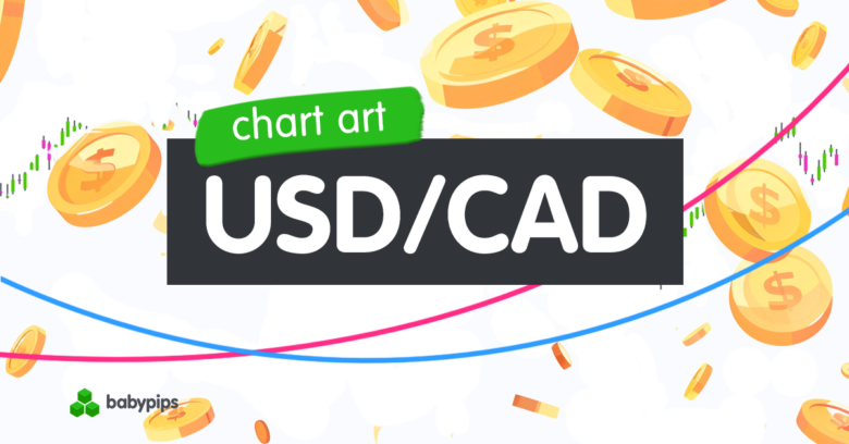 Chart Art: Will USD/CAD’s Range Resistance Hold?