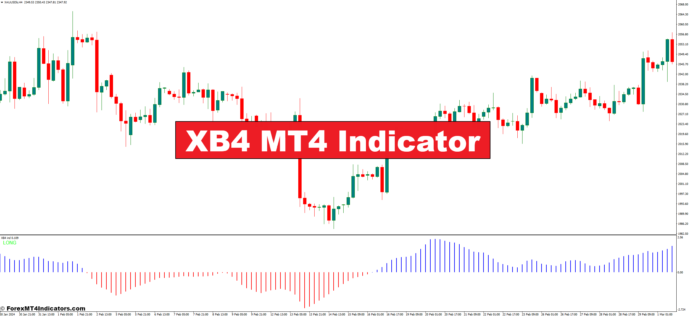 XB4 MT4 Indicator