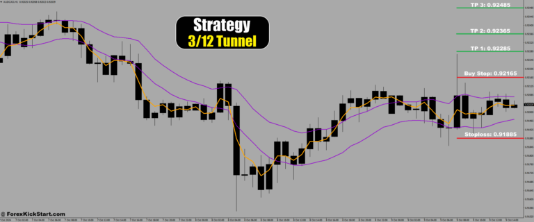 AUDCAD Price Forecast 9th October 2024