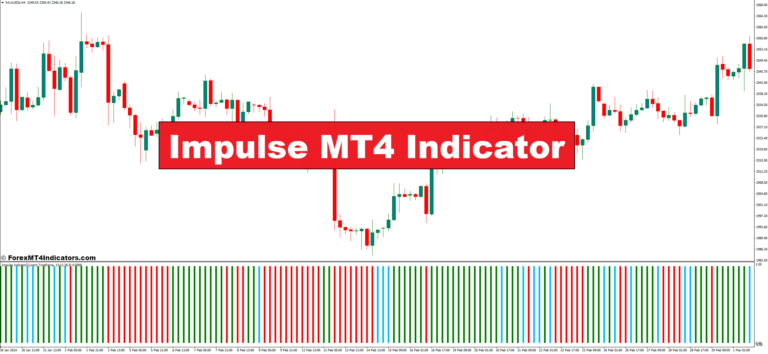 Impulse MT4 Indicator