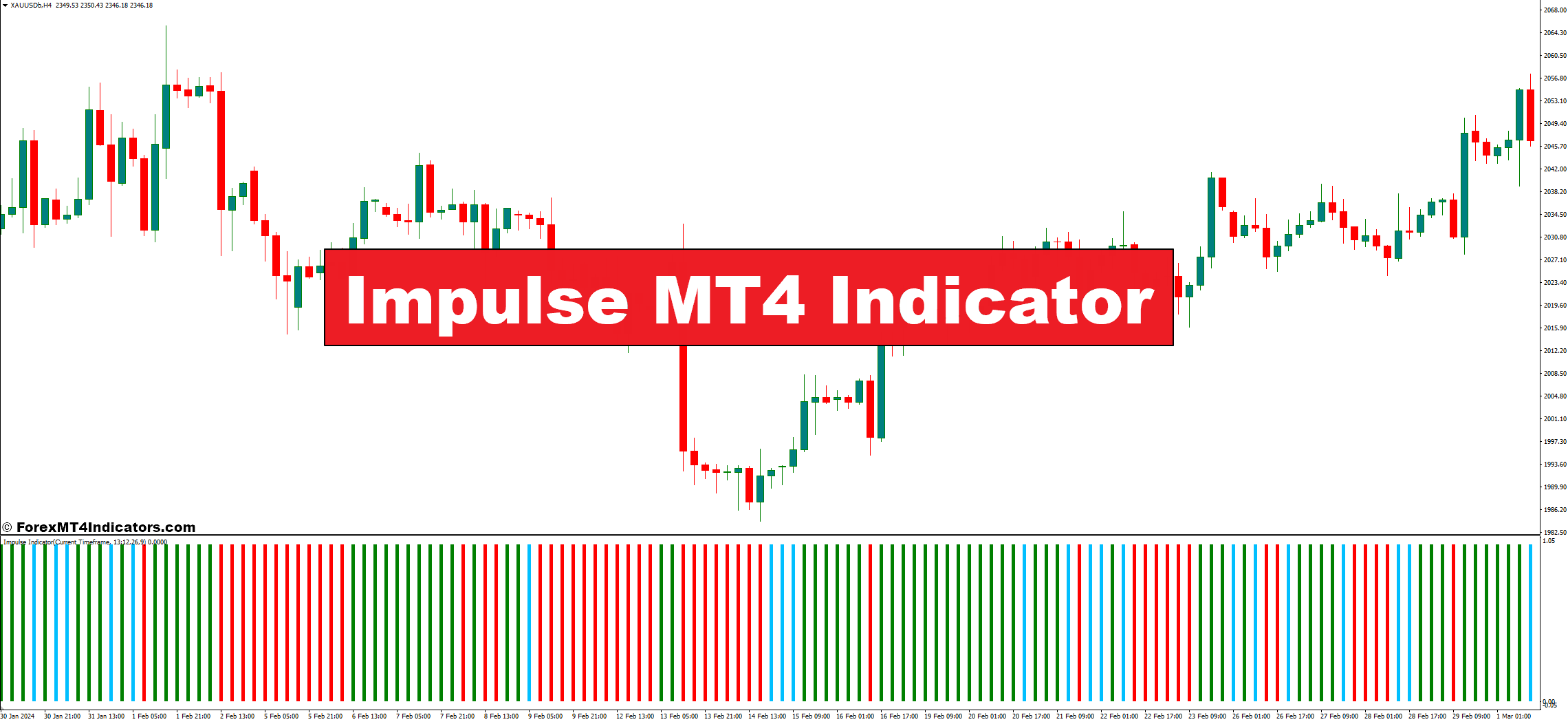 Impulse MT4 Indicator
