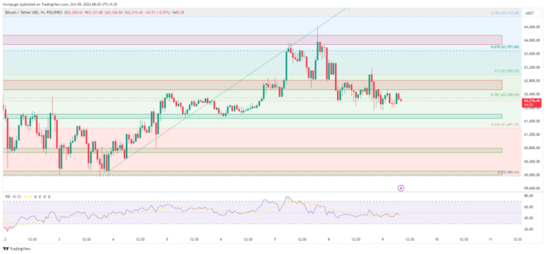 $60K Revisit Before a Major Breakout? - AabeyLLC Crypto