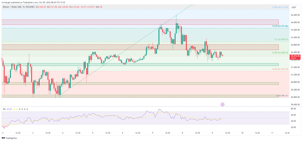 $60K Revisit Before a Major Breakout? - AabeyLLC Crypto