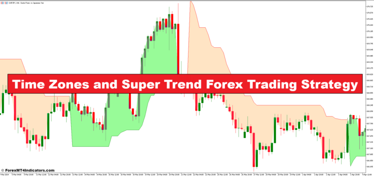 Time Zones and Super Trend Forex Trading Strategy - ForexMT4Indicators.com