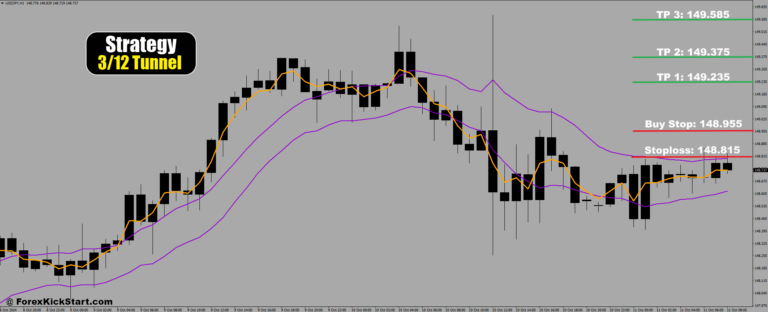 USDJPY Price Forecast 11th October 2024