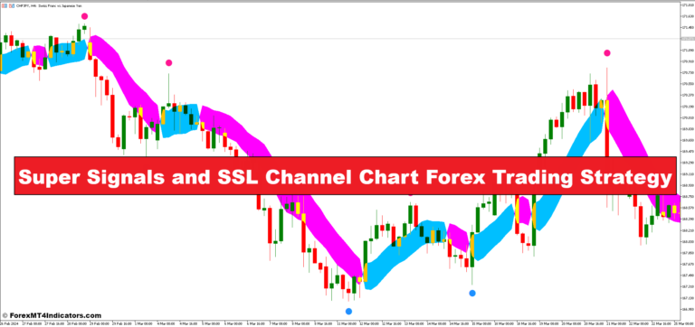 Super Signals and SSL Channel Chart Forex Trading Strategy