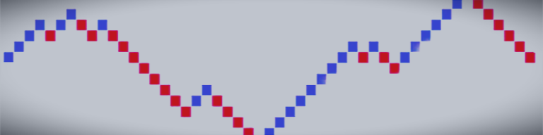 How to build a Renko chart. Renko chart examples