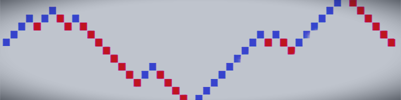 How to build a Renko chart. Renko chart examples