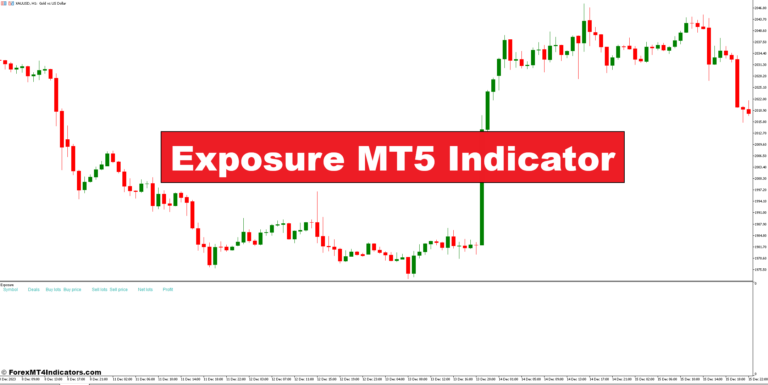 Exposure MT5 Indicator