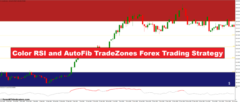 Color RSI and AutoFib TradeZones Forex Trading Strategy - ForexMT4Indicators.com
