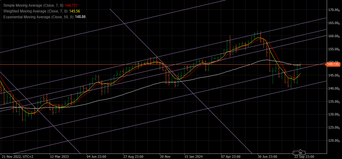 usdjpy