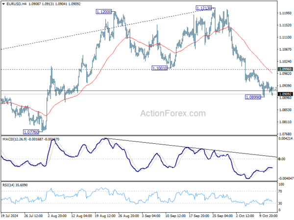 EUR/USD Mid-Day Outlook – Action Forex