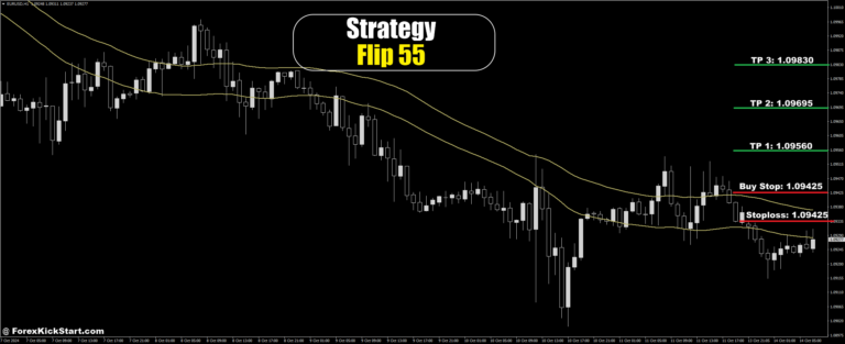 EURUSD Price Forecast 14th October 2024