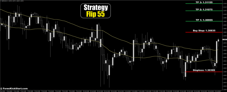 GBPUSD Price Forecast 15th October 2024