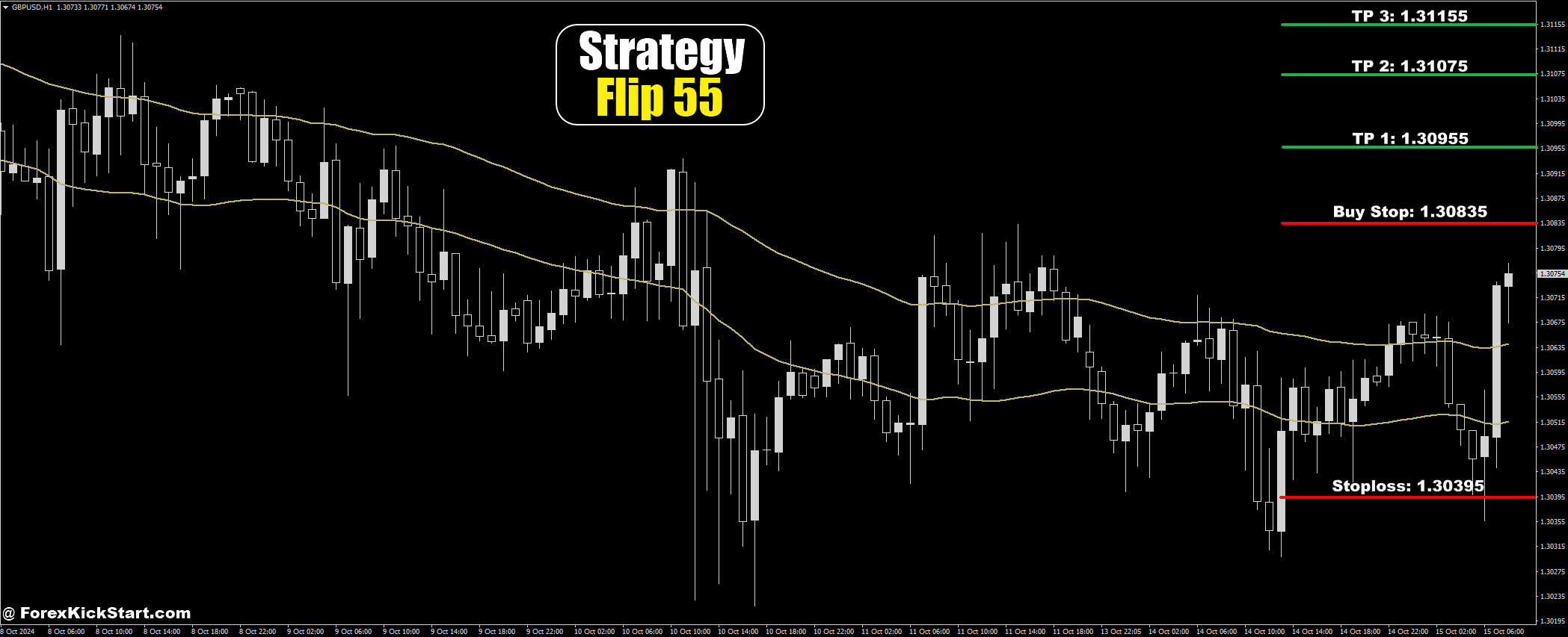GBPUSD Price Forecast 15th October 2024