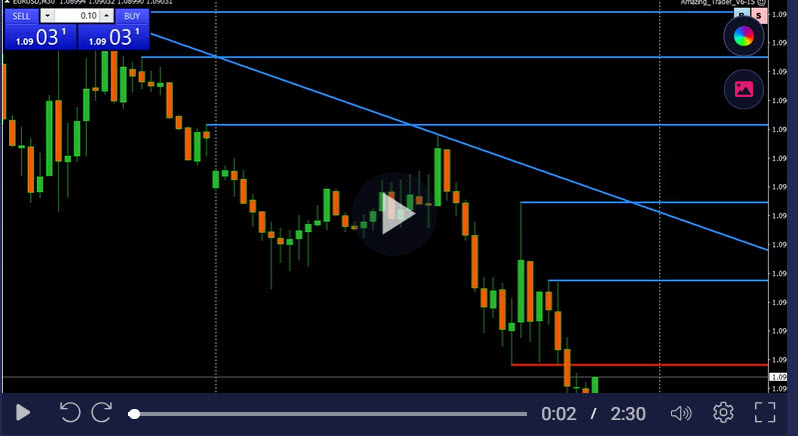 What is the one word that makes the forex market move?
