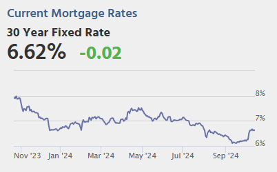 Wednesday: Mortgage Applications
