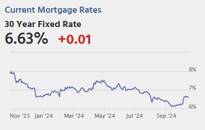 Thursday: Retail Sales, Unemployment Claims, Industrial Production, Homebuilder Survey