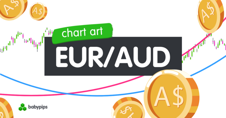 Chart Art: EUR/AUD To Extend Its Months-long Downtrend?