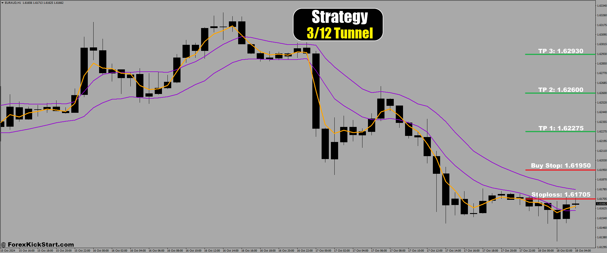 EURAUD Price Forecast 18th October 2024