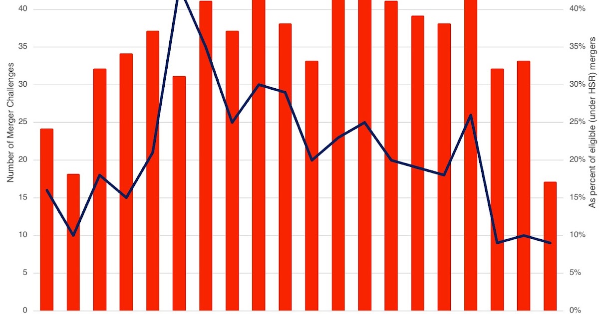 Breaking up Big Tech:  Cui Bono?