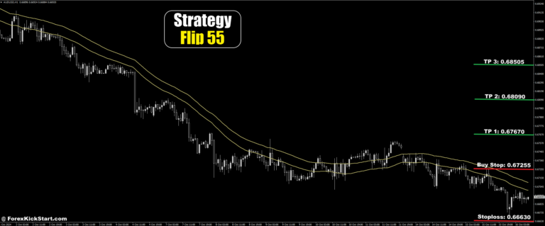 AUDUSD Price Forecast 16th October 2024