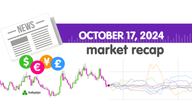 Daily Broad Market Recap – October 17, 2024