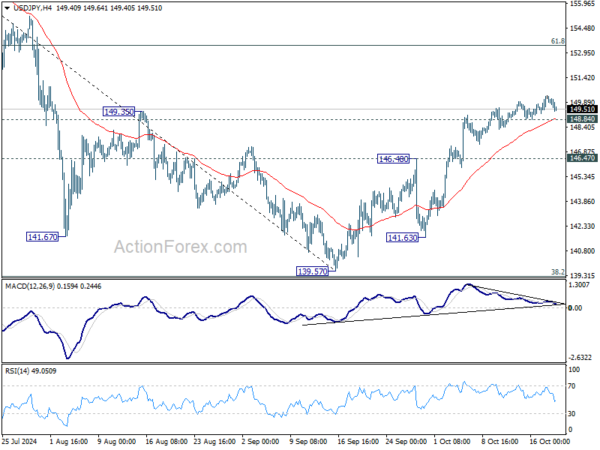 USD/JPY Weekly Outlook – Action Forex