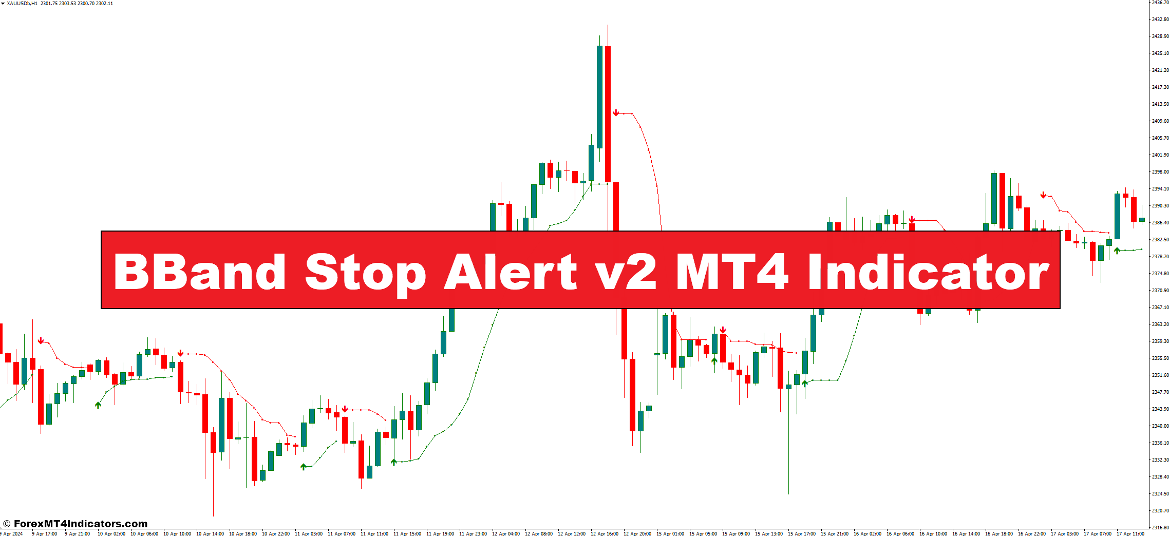 BBand Stop Alert v2 MT4 Indicator