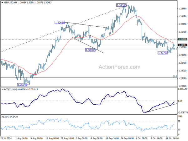GBP/USD Weekly Outlook – Action Forex