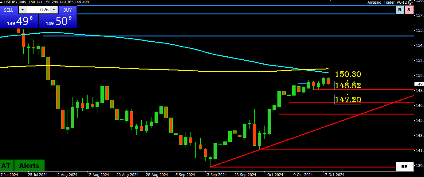 Weekly FX Chart Outlook – October 21-25