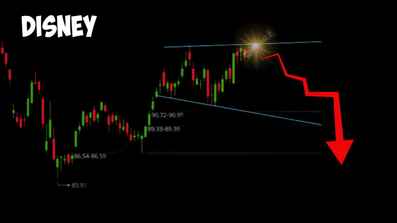 Walt Disney Stock: The Downward Trajectory And Megaphone Patterns As Warning Signs