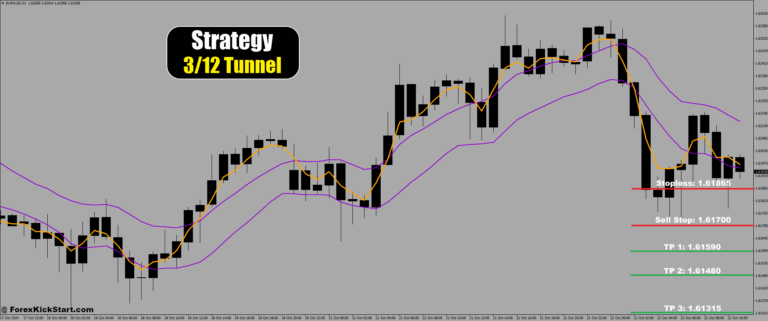 EURAUD Price Forecast 22th October 2024