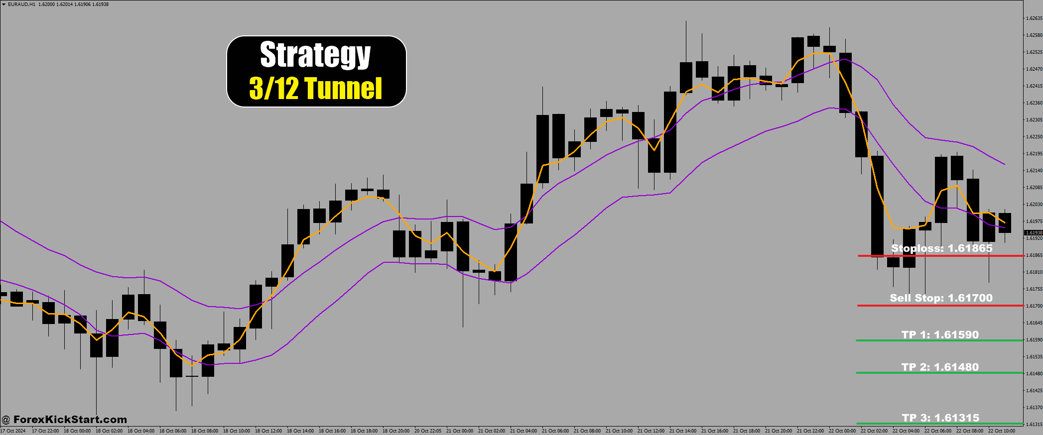 EURAUD Price Forecast 22th October 2024