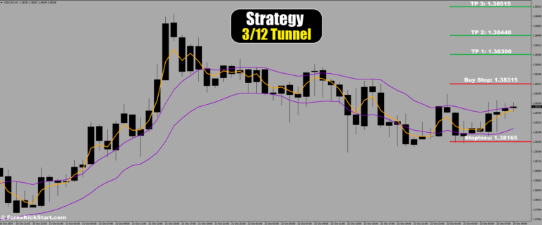 USDCAD Price Forecast 23th October 2024
