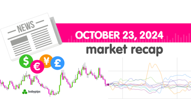 Daily Broad Market Recap – October 23, 2024