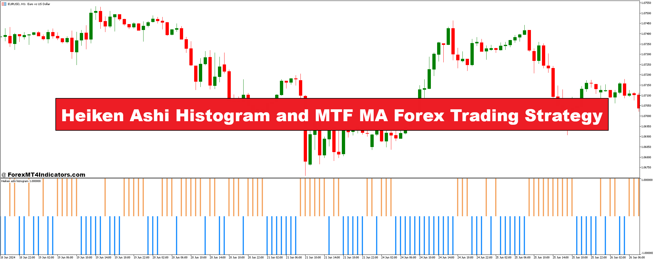 Heiken Ashi Histogram and MTF MA Forex Trading Strategy