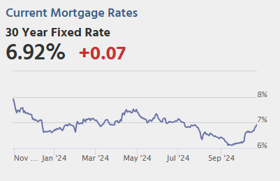 Thursday: New Home Sales, Unemployment Claims
