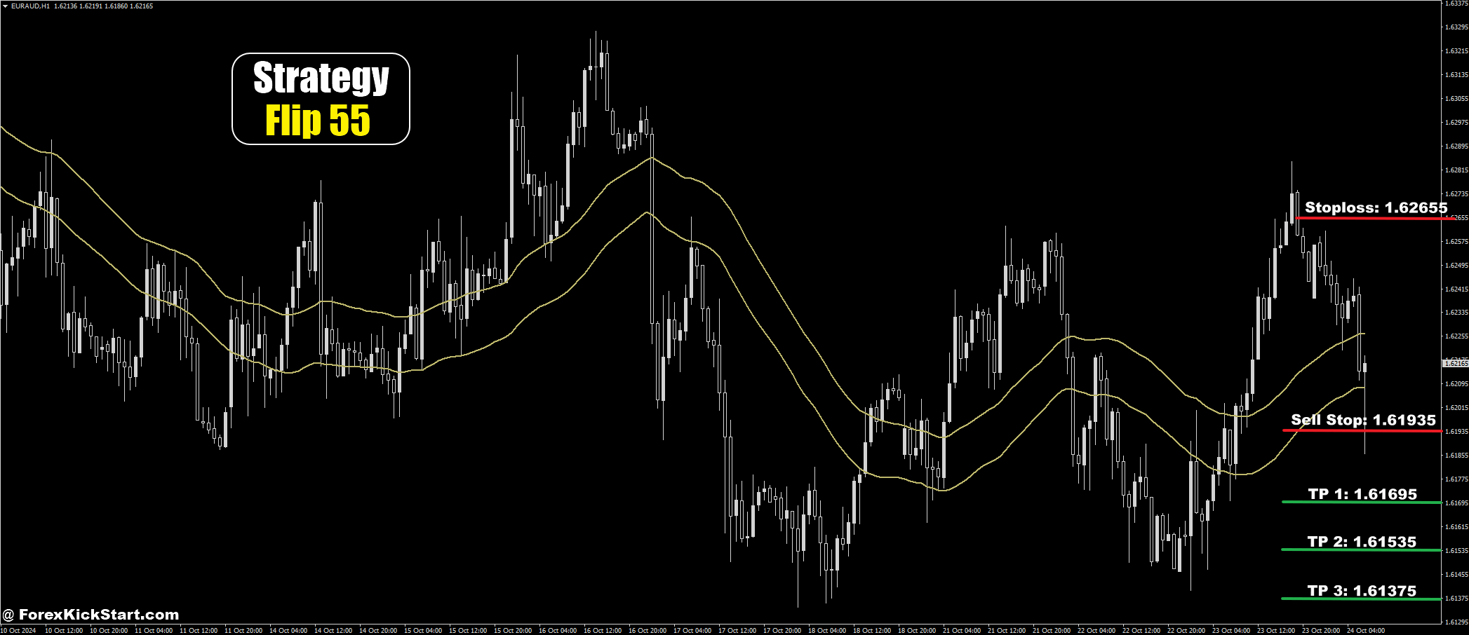 EURAUD Price Forecast 24th October 2024
