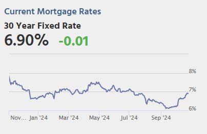 October 25th COVID Update: Wastewater Measure Continues to Decline