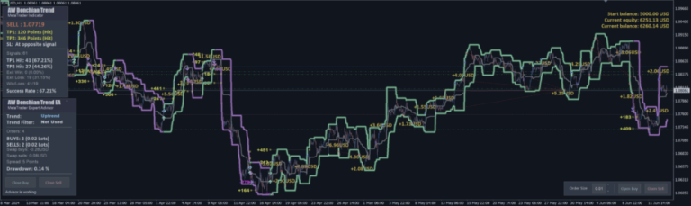AW Donchian Trend EA instructions in description