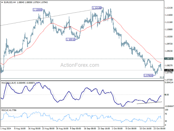 EUR/USD Weekly Outlook – Action Forex