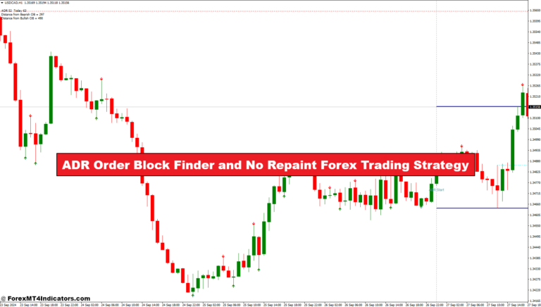 ADR Order Block Finder and No Repaint Forex Trading Strategy