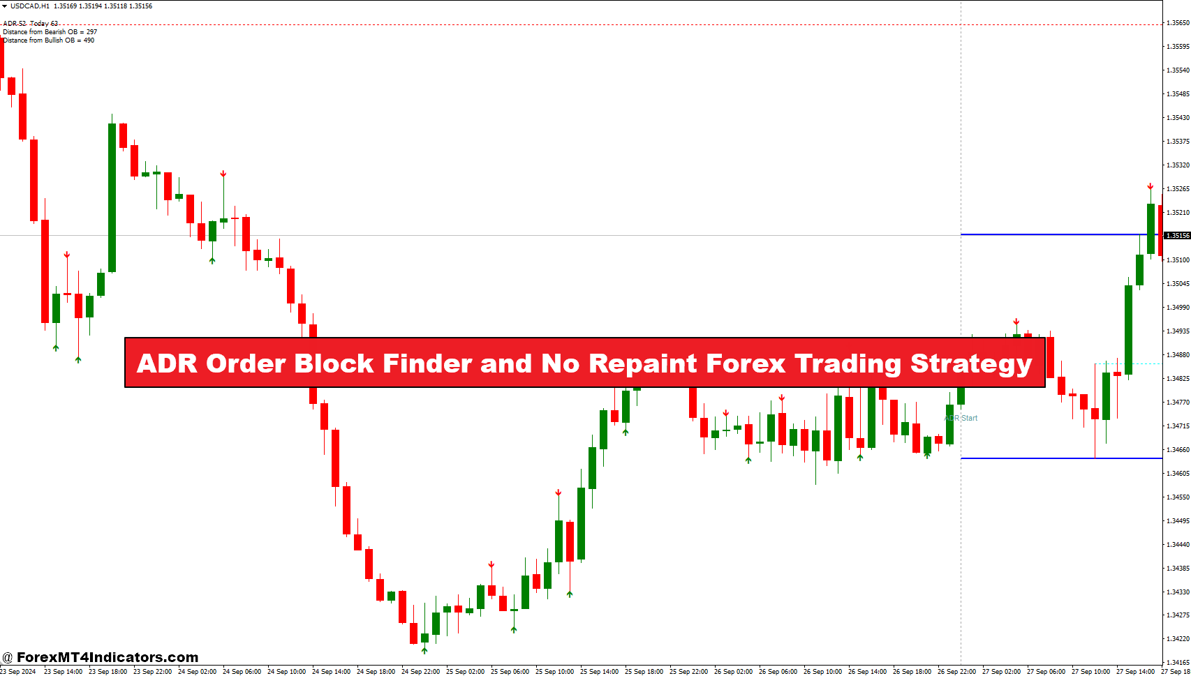 ADR Order Block Finder and No Repaint Forex Trading Strategy