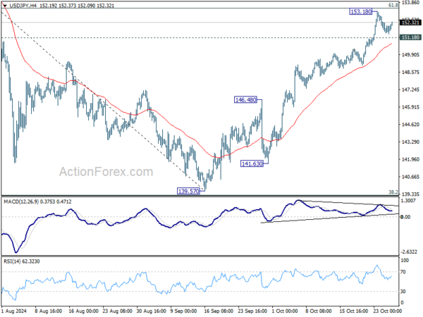 USD/JPY Weekly Outlook – Action Forex