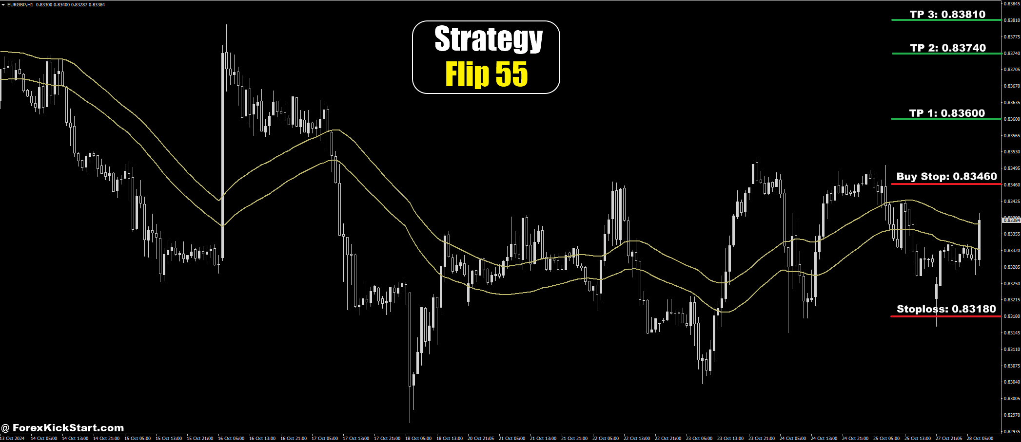 EURGBP Price Forecast 28th October 2024