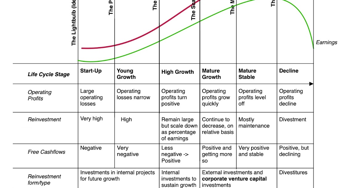 The Sugar Daddy Effect? Assessing Corporate venture capital, Sovereign funds and Green Energy!